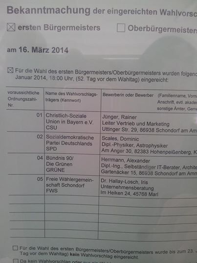 Die Liste der Bürgermeisterkandidaten